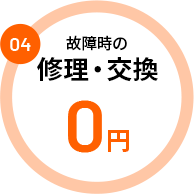 rotate